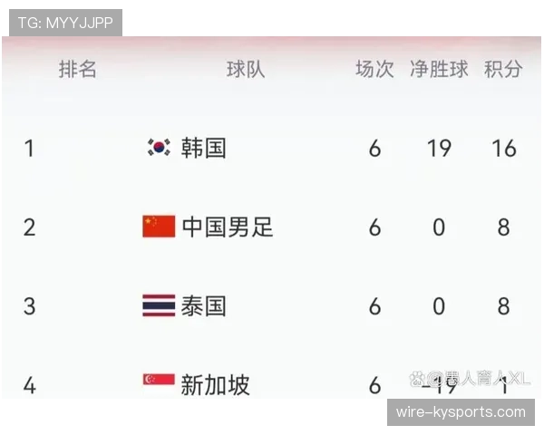 2026世界杯C组积分榜最新情况分析